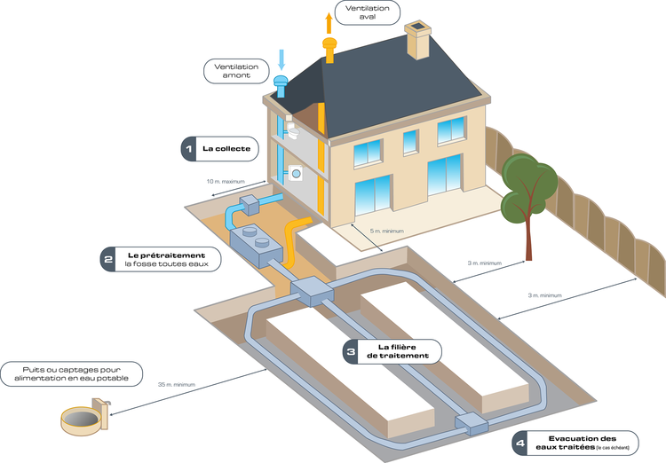 assainissement non collectif schema