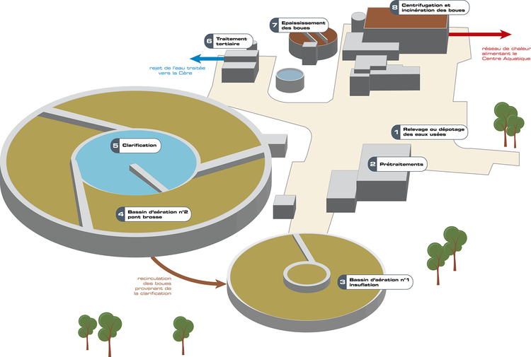 Assaissement collectif schema