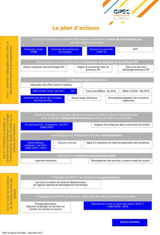 plan d'actions de la GPEC