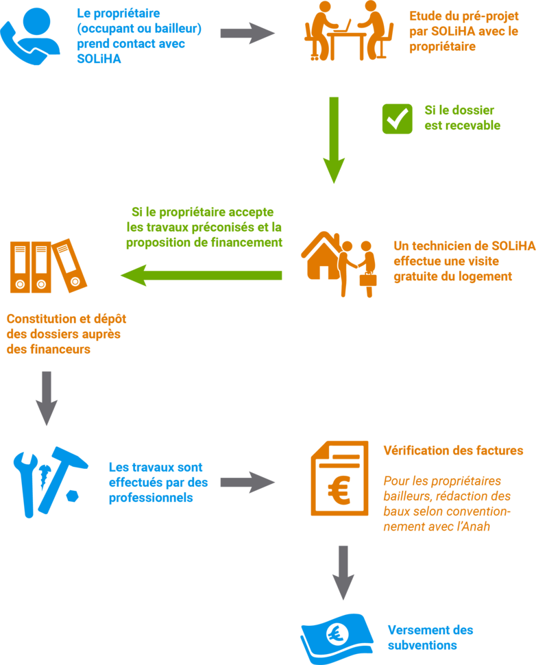 SCHEMA OPAH23