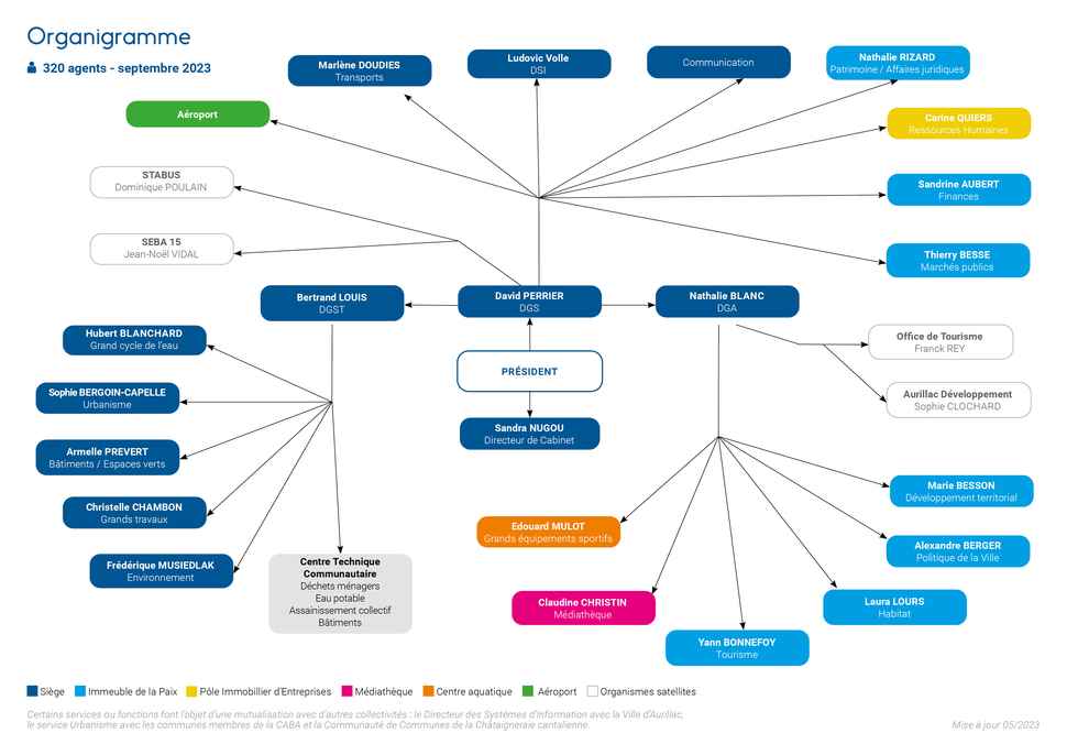 organigramme CABA2023