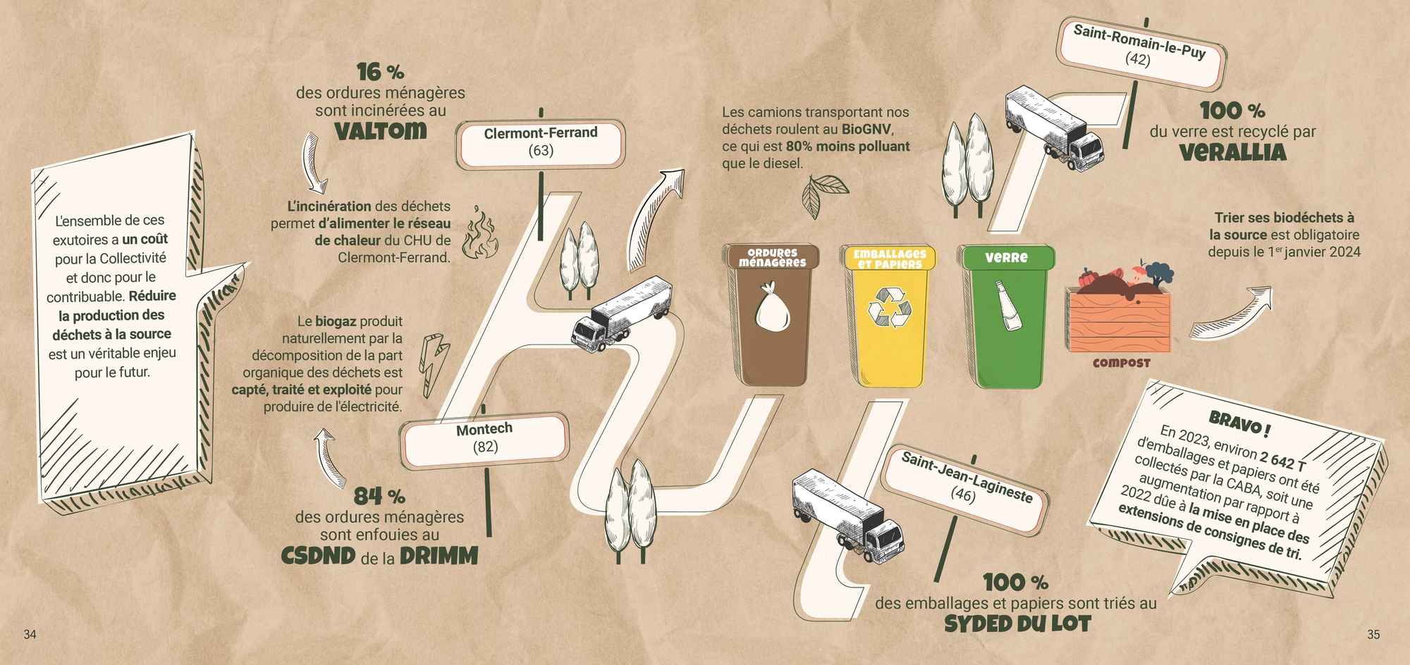 INFOGRAPHIE - Où vont nos déchets